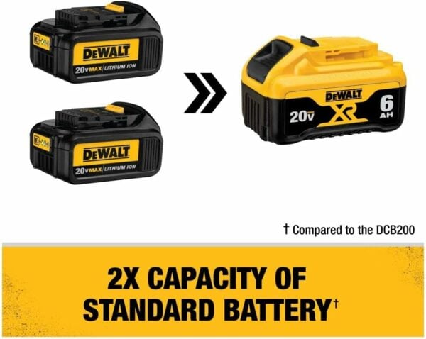 DEWALT 20V MAX Battery, 6 Ah, 2-Pack, Fully Charged in Under 90 Minutes (DCB206-2) - Image 3