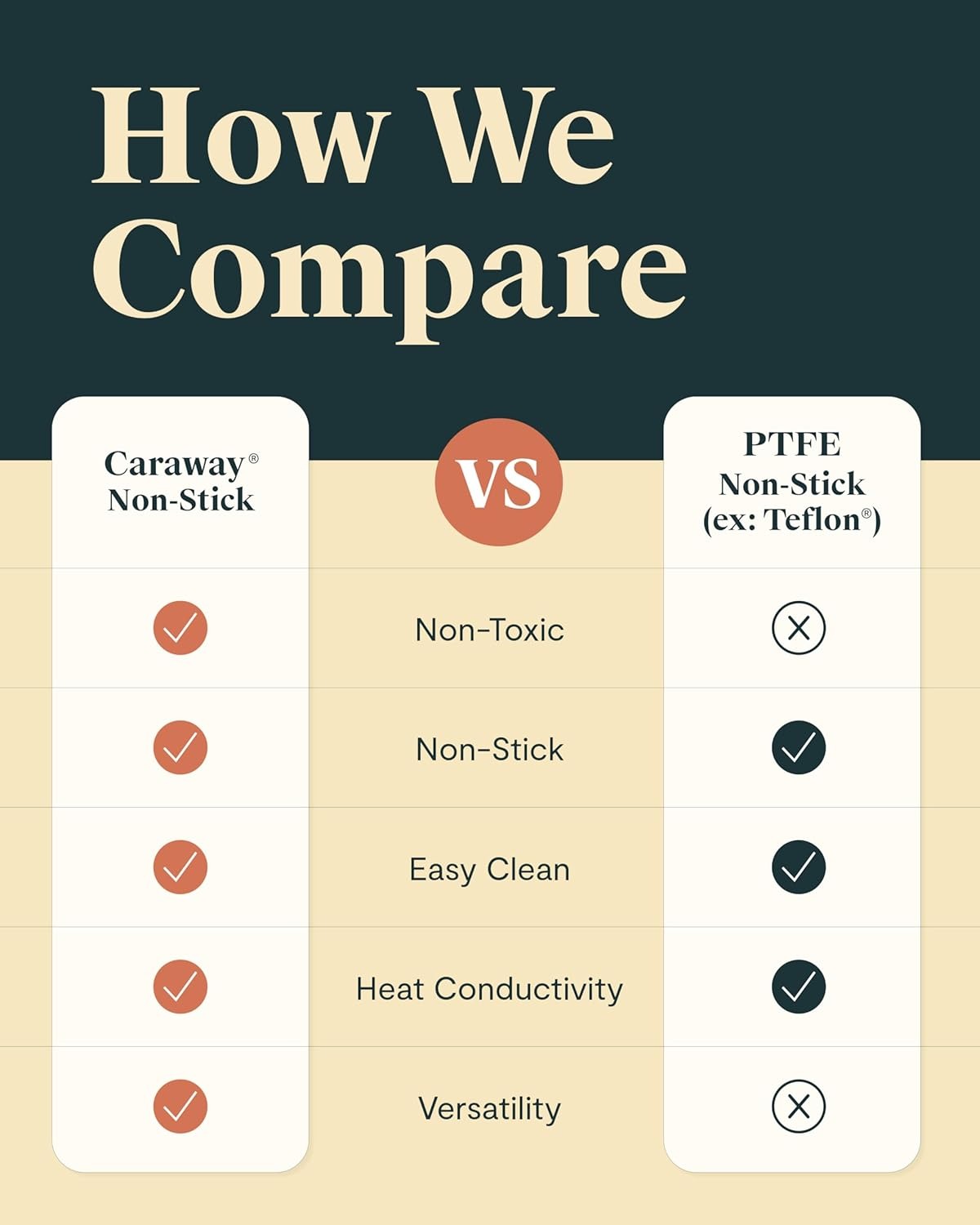 Caraway 12qt Nonstick Ceramic Stockpot with Lid, Terracotta - Image 2